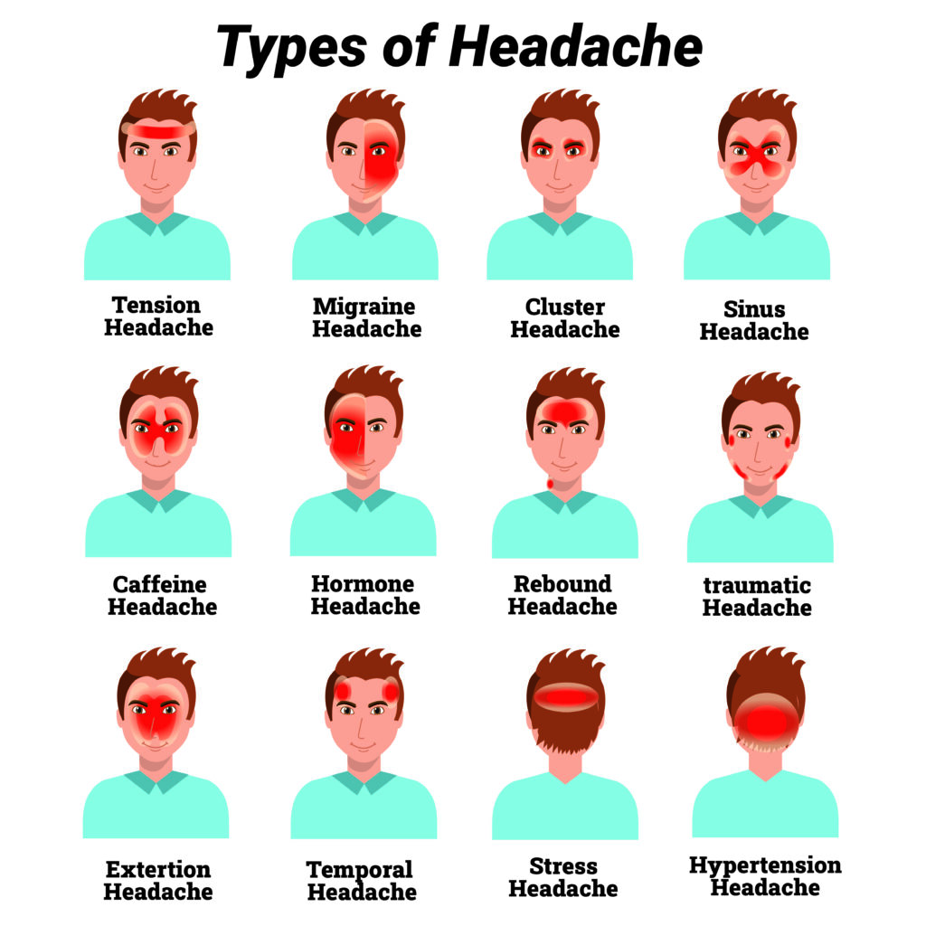 Different types of headache - rehab modalities- perkeso